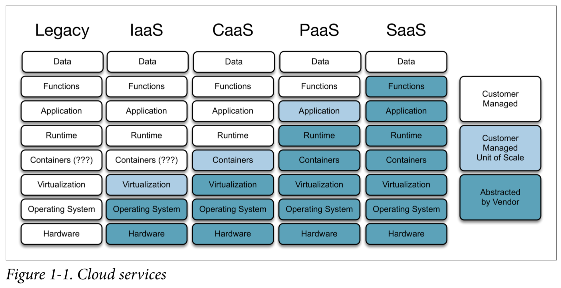 Service Levels in the Cloud